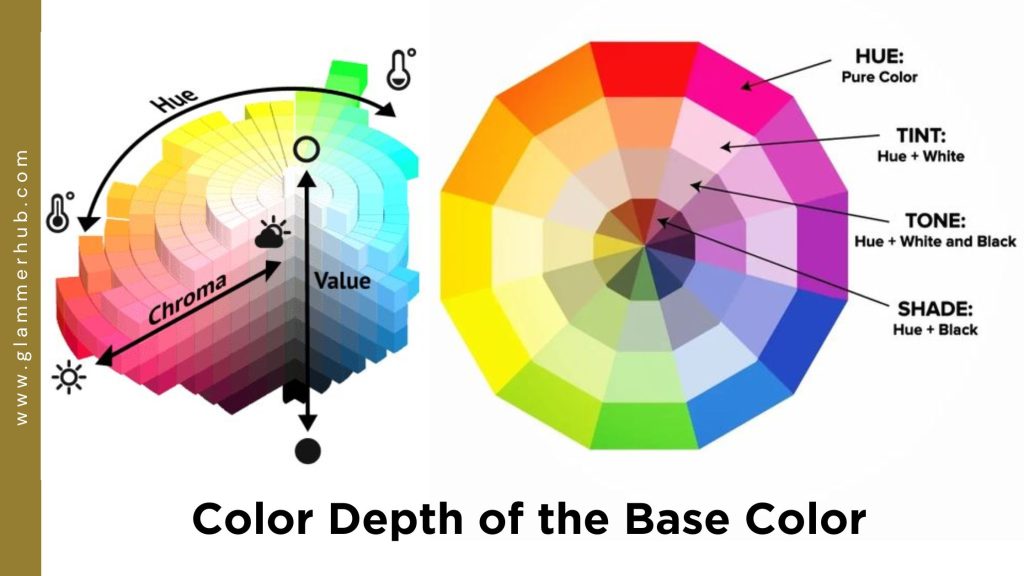 Color Depth of the Base Color