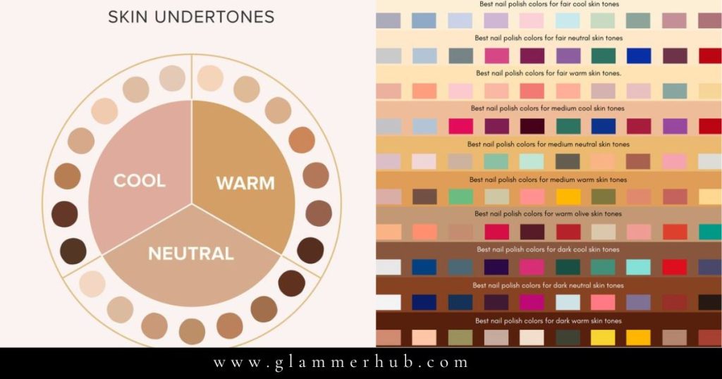 The Importance of Undertone in Nail Color Selection